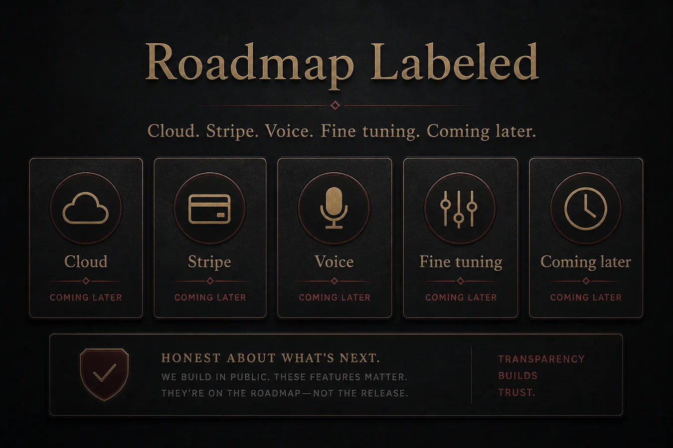 Feature card: Roadmap Labeled. Cloud. Stripe. Voice. Fine tuning. Coming later.