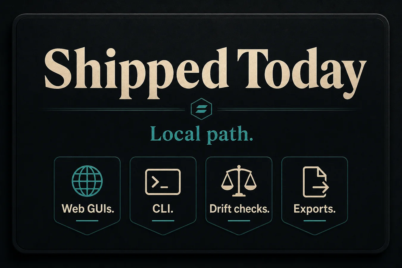 Feature card: Shipped Today. Local path. Web GUIs. CLI. Drift checks. Exports.